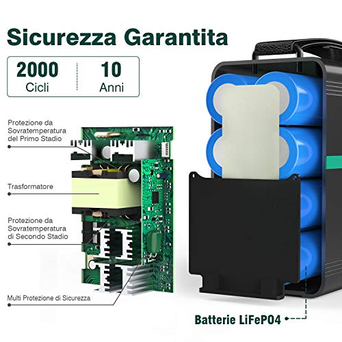 BEAUDENS Accumulatore di Energia Portatile 166Wh Batteria al Litio-...