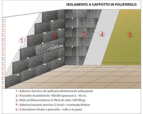 FUTURAZeta - Polistirolo – EPS 100 GRAFITE Densità Maggiorata 20...