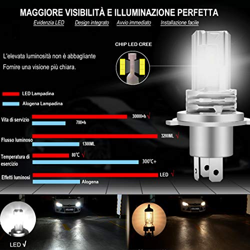 H4 LED Lampadina 6500K Per Fari Auto Luce Abbagliante Anabbagliante...
