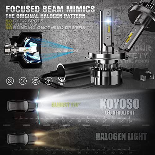 KOYOSO Lampadine H4 LED per Auto, 16000LM 80W LED Lampada Luci 6000...
