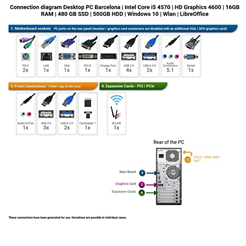Ankermann Desktop PC Barcelona | Intel Core i5 6400 | HD Graphics 5...