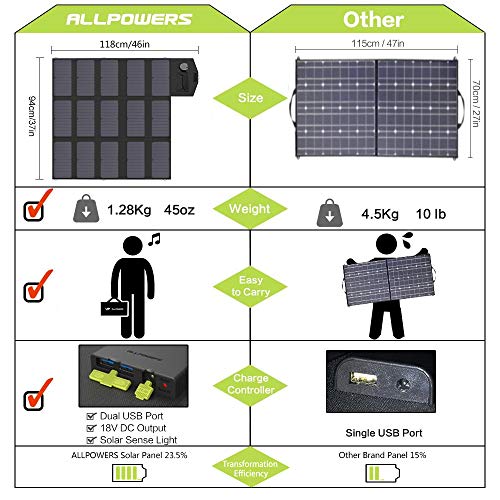 Caricabatterie solare ALLPOWERS 100W Pannello solare pieghevole(Dua...