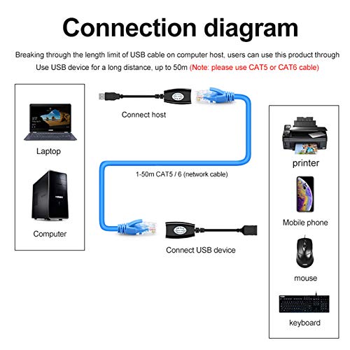 Jsdoin - Adattatore da USB 2.0 a RJ45 LAN, da usare con cavo CAT5...